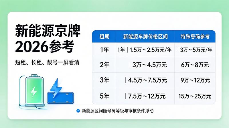 企业用车指标解决方案